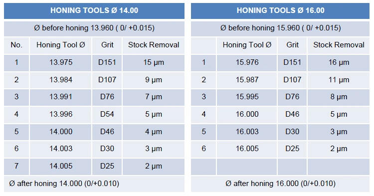 Single Pass Diamond Honing Tools for Motor Stator